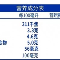 營養標簽檢測